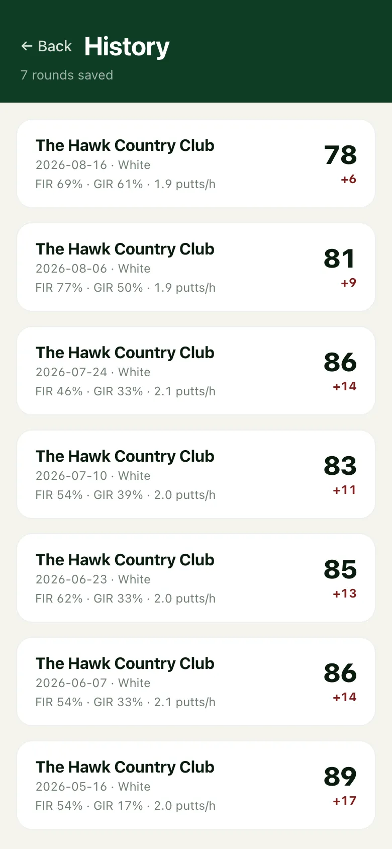 Caddie — Round history